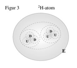 Tradisjonell atom modell